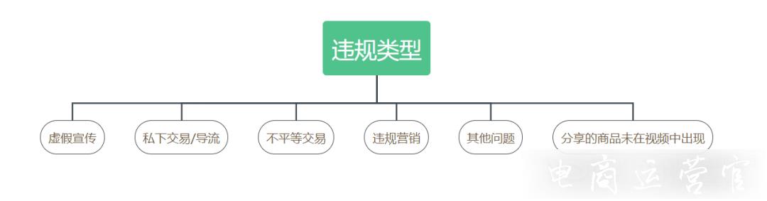 為什么抖音直播間會(huì)被封?如何減少抖音直播違規(guī)行為?